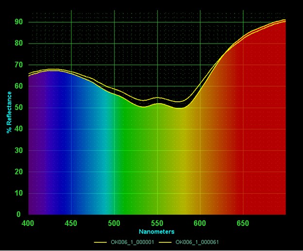 File:Spectral viewer spectra.jpg