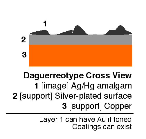 File:Dgtcrossview.jpg
