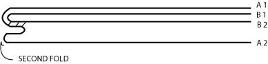 Figure 35: Preparing the endpaper by forming a zigzag with the second leaf.