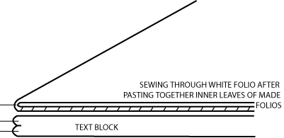 Figure 10: One white folio and one marbled folio. Sewing avoids marbled paper.