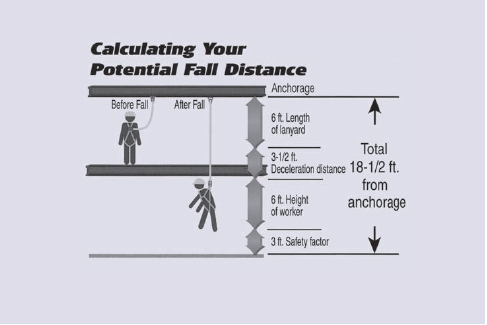 Cartesian Fall Protection Health & Safety: Fall Protection; Working Safely at Heights ...