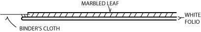 Figure 26: Preparing the endpaper by adhering marbled paper.