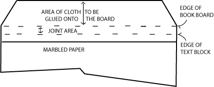 Figure 28: Trimming the cloth to fit under the pastedown.