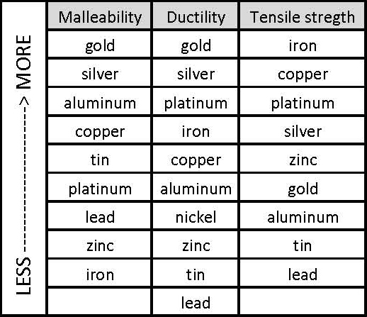 File:MetalWorkingProperties.jpg