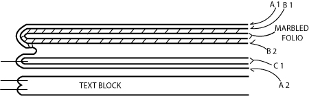 Figure 37: Marbled paper could also be added.