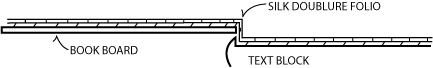 Figure 42: Silk endpaper.