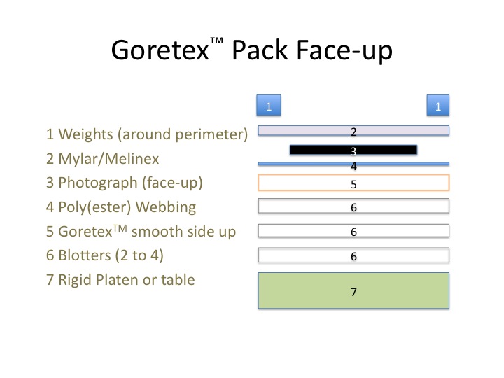 File:Goretex Pack Face-up.jpg