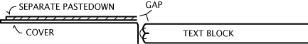 Figure 8: Separate board sheet.