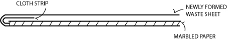 Figure 27: Preparing the endpaper by folding the free leaf and cloth around.