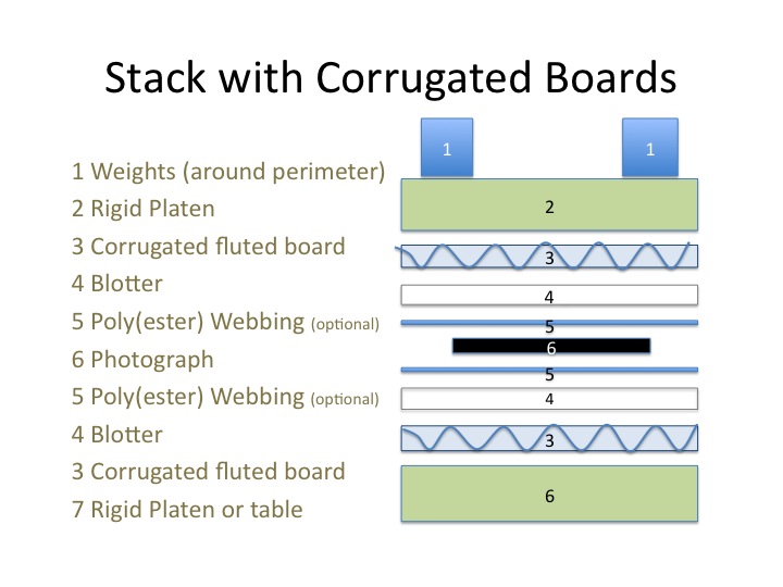 File:Stack w Corrugated board.jpg