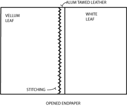 Figure 58c: Above endpaper, showing the endpaper opened to the joint.