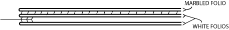Figure 22: Preparing the endpaper by adhering a marbled paper folio on top.