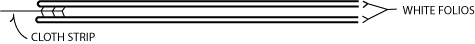 Figure 21: Preparing the endpaper by adhering two plain folios and a cloth strip.