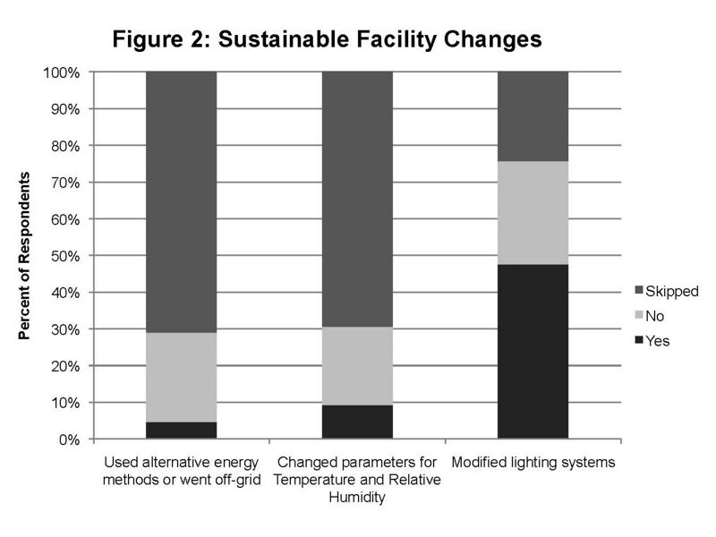 File:Figure 2 Facility.jpg