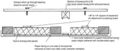 Thumbnail for version as of 15:21, 26 September 2009