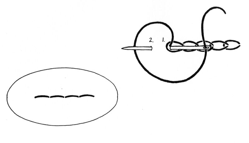File:TSG-DHS-chainstitch.jpg