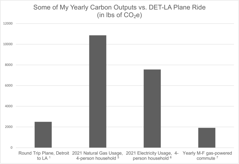 File:Emissions compared.png