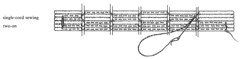 File:Single-cord sewing two-on.jpg