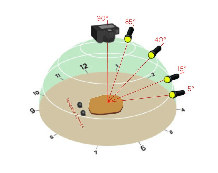 File:RTIDome-edited resized.jpg