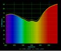Thumbnail for version as of 15:09, 16 May 2025