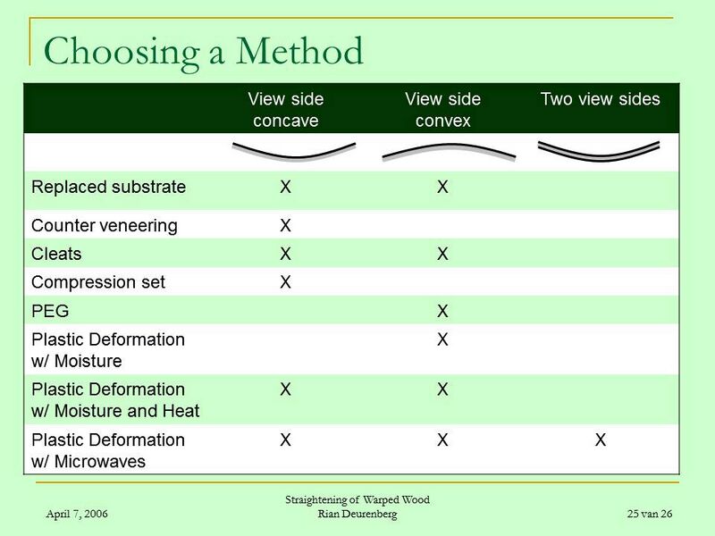 File:Table treatment methods warped wood.jpg