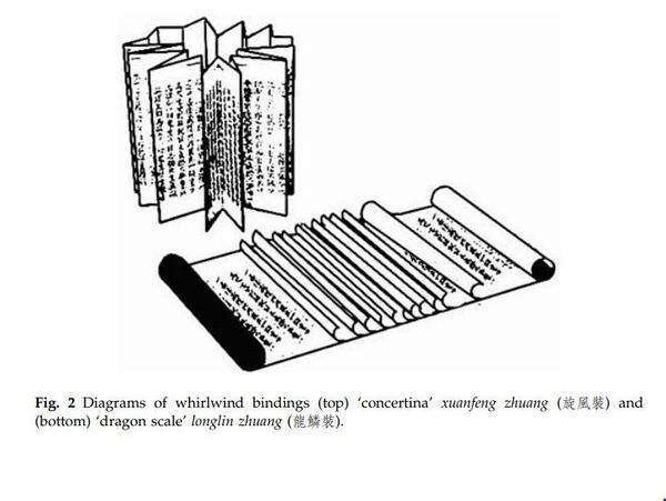 BPG East Asian Book Formats - Conservation Wiki