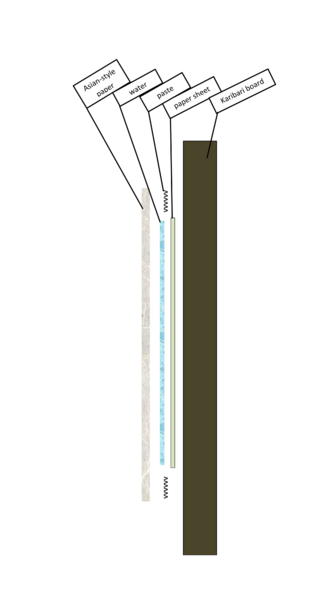 File:Karibari.png