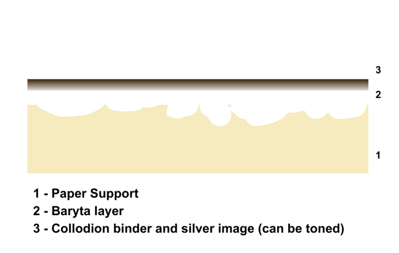 File:Collodion Diagram.png
