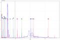 XRF Spectra of a Selenium-toned Gelatin Silver Print