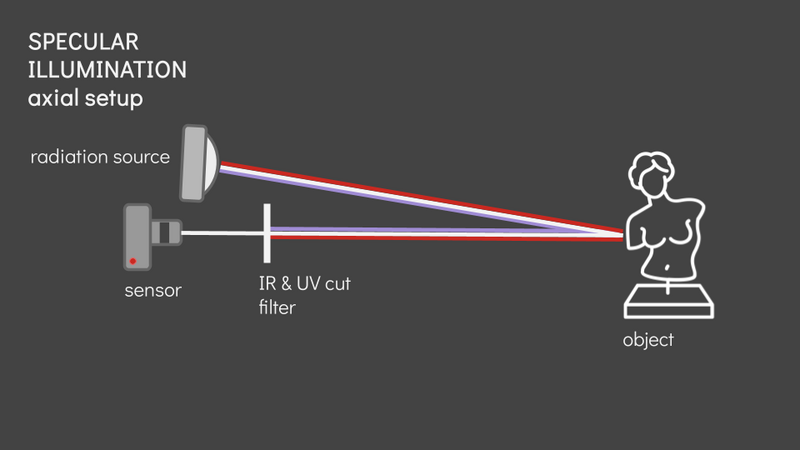 File:Imaging illustrations SPECULAR ILLUMINATION axial.png