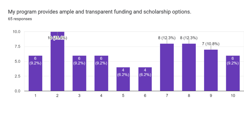 File:19 Econ funding.png