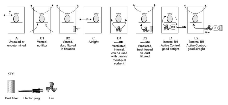 graphic depiction of case types
