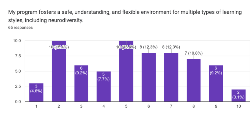 File:12 Social learn accom.png