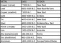 Thumbnail for version as of 19:04, 22 February 2012