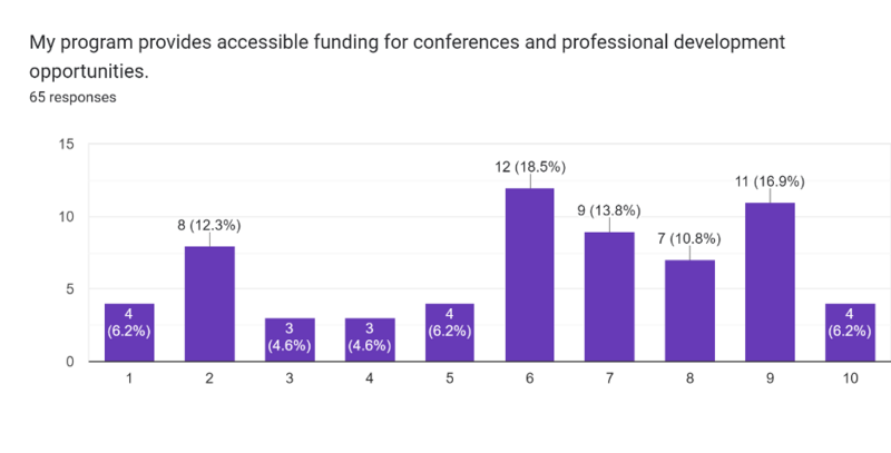 File:20 Econ prof dev.png