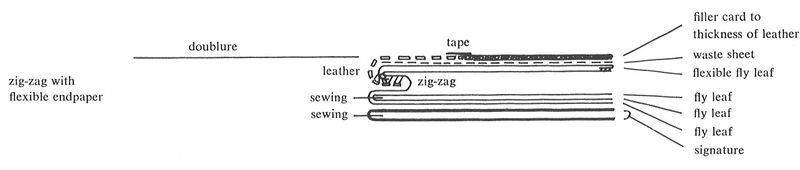 File:Zig-zag with flexible endpaper.jpg