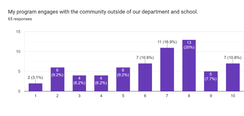 File:9 Social engagement.png