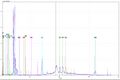 XRF Spectra of a Gelatin Silver Print