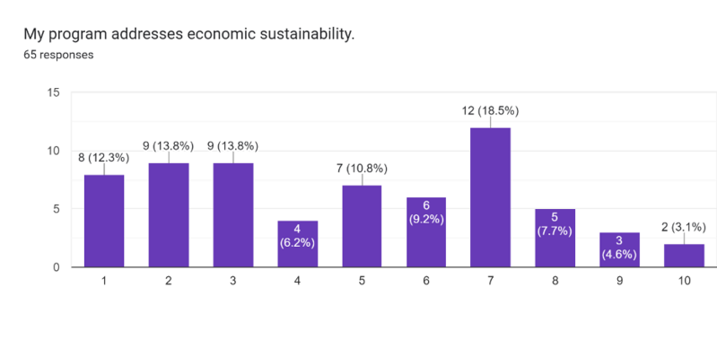 File:3 Programs econ.png