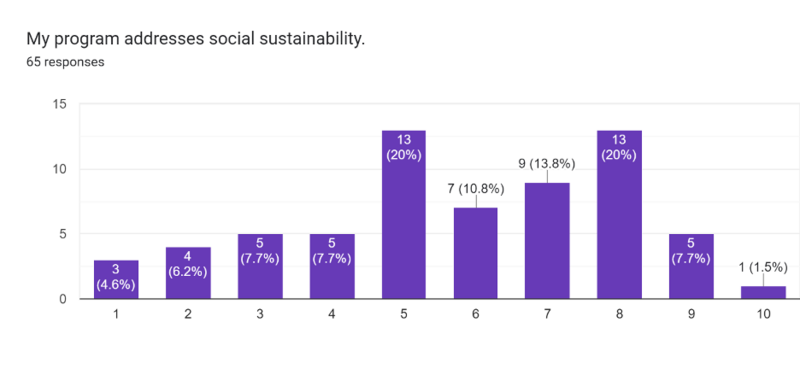 File:4 Programs social.png