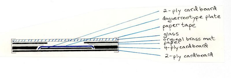 File:Casedobjectscrosssection.JPG