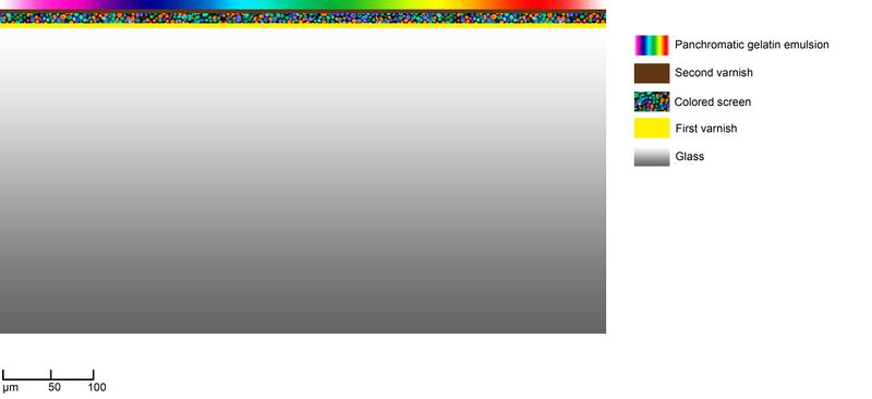File:Autochromestrcuturesarabrancato.jpg