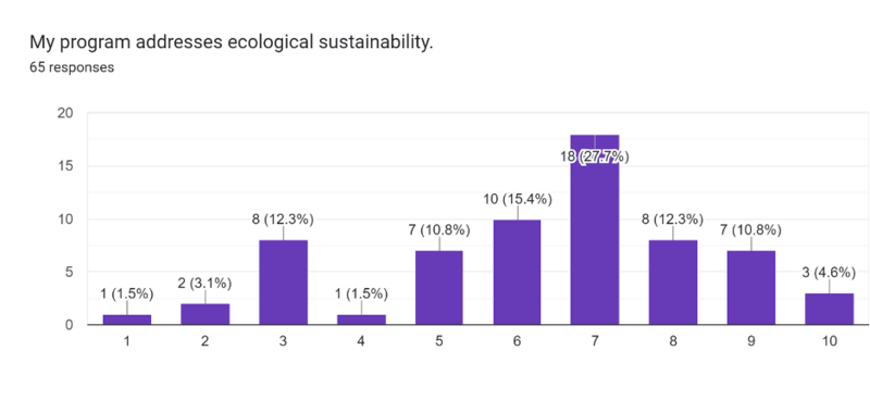 File:2 Programs enviro.png
