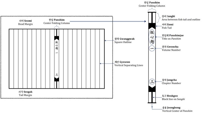 File:Diagram-of-Printed-Sheet.jpg
