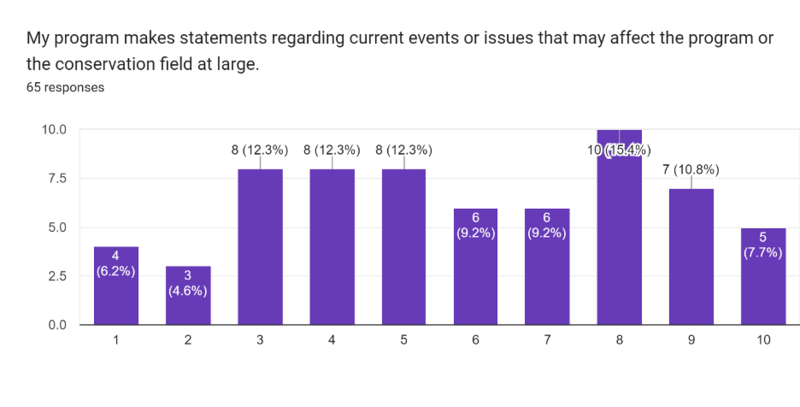 File:11 Social current events.png