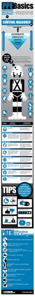 File:PPE Basics.jpg