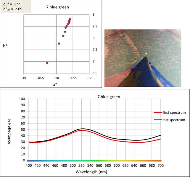 File:Ab spectra photo.jpg