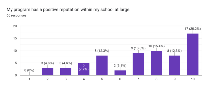 File:8 Social reputation.png