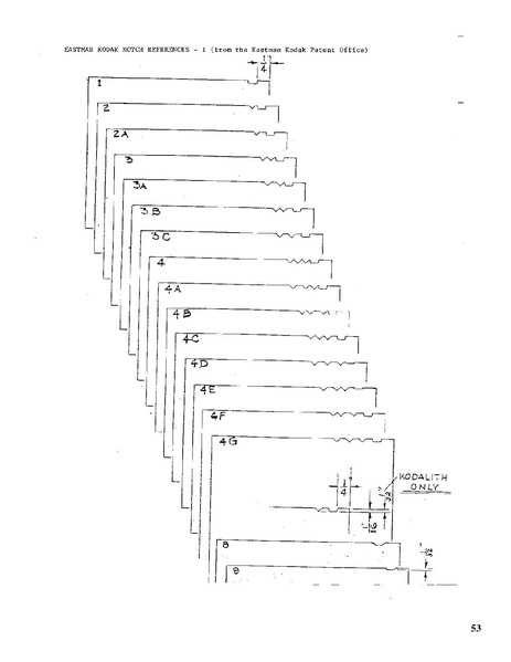 File:David Horvath 1987 Survey Kodak Notches.pdf