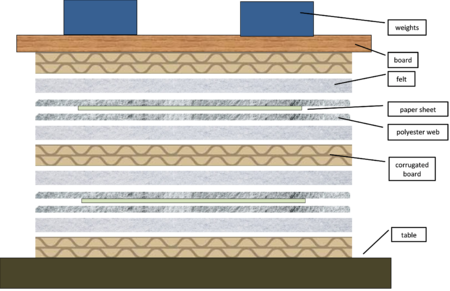 Forced air schematic